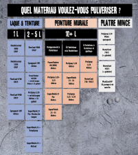 Notre guide de choix pour les pulvérisateurs de peinture WAGNER